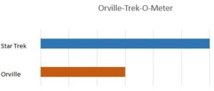 Orville-Trek-O-Meter