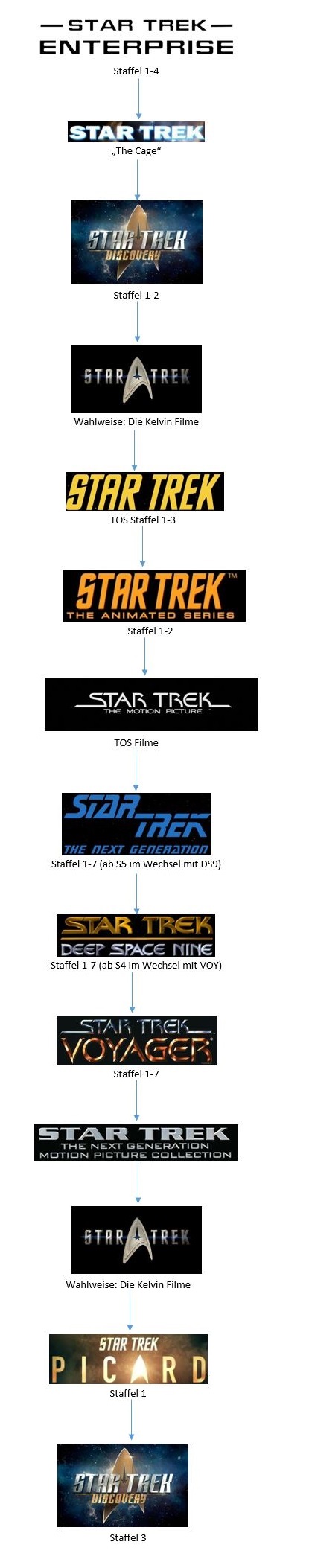 Watching "Star Trek" - Ein Leitfaden für Neueinsteiger und Altfans 3