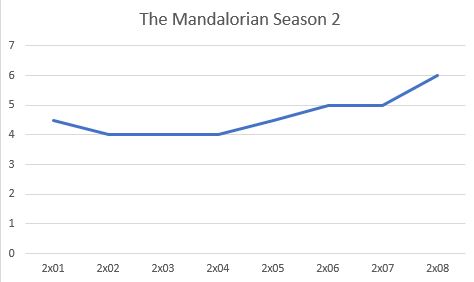 Rezension: The Mandalorian 2x08 - "Die Befreiung" 4